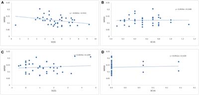 Macular pigment optical density of hyperopic anisometropic amblyopic patients measured by fundus reflectometry